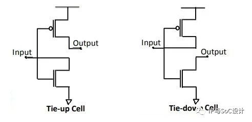 淺談集成電路設計的物理設計 從藍圖到硅片的精妙實現